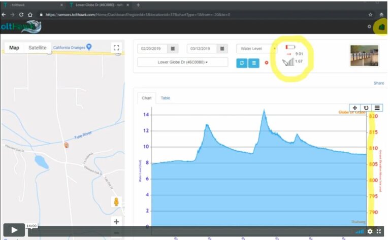 ToltHawk's Device/Sensor Data Screen"